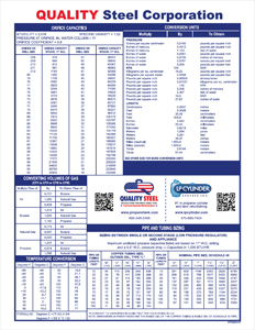Vaporization Chart